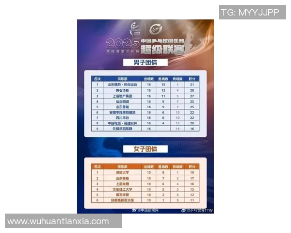 南京乒乓球队在全国技术排行榜中荣获第八名展现实力与潜力 南京乒乓球队在全国技术排行榜中荣获第八名展现实力与潜力